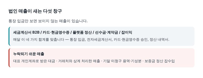 법인 매출이 새는 다섯 창구와 누락되기 쉬운 매출 점검
