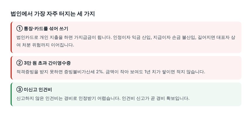 법인 기장에서 가장 자주 터지는 실수 세 가지