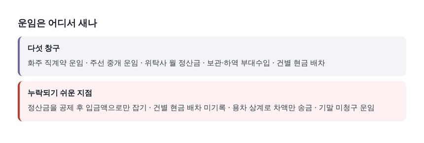 물류업 운임 매출 다섯 창구와 누락되기 쉬운 지점