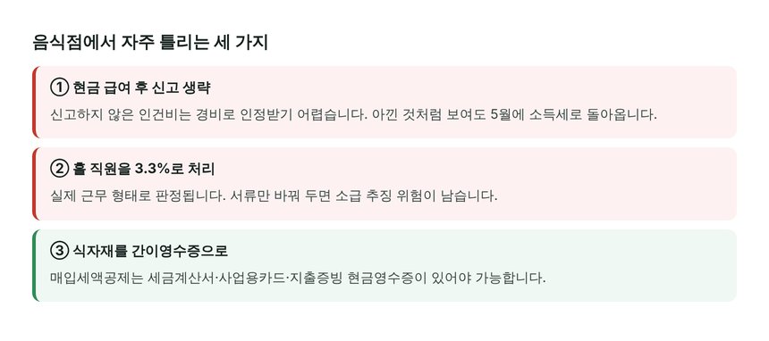 음식점 인건비와 증빙에서 자주 틀리는 세 가지