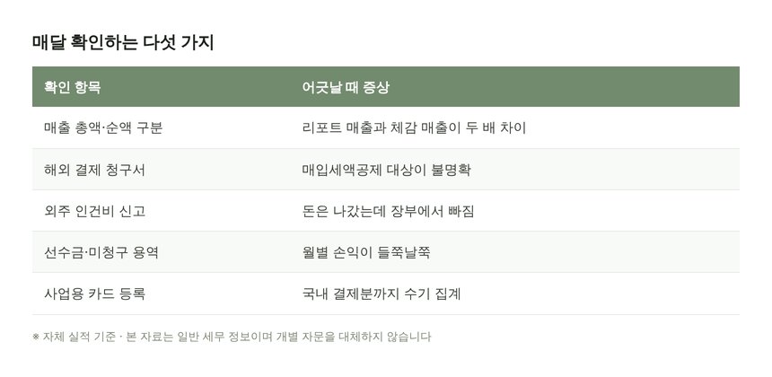 부가세 신고 전 매달 확인하는 다섯 가지 항목