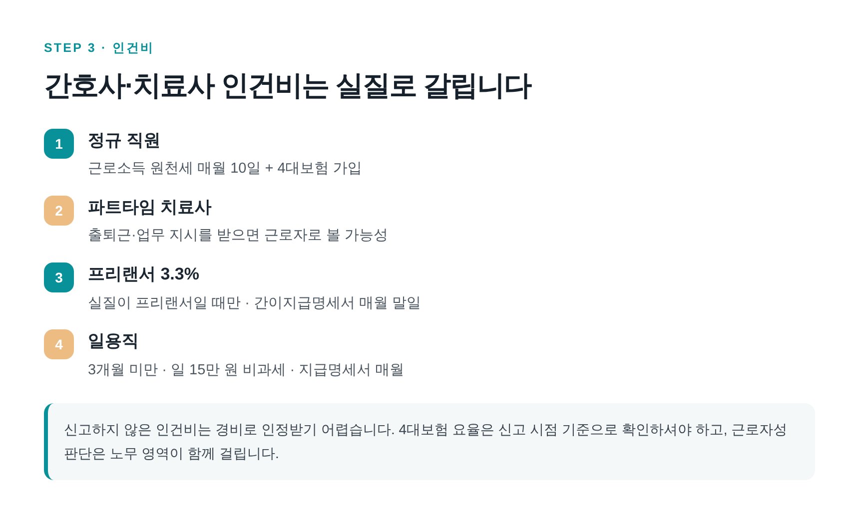 간호사·물리치료사 인건비 신고 형태와 4대보험 판단 기준
