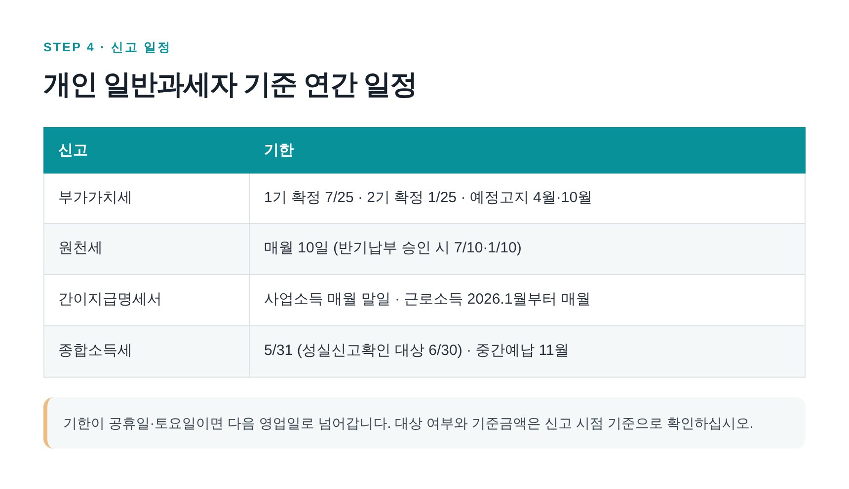 개인 일반과세자 부가세·원천세·종합소득세 연간 신고 일정표