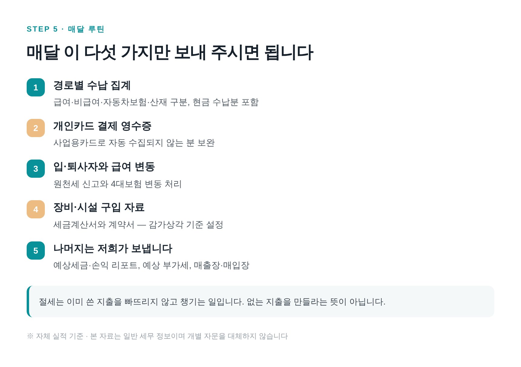 영등포구 정형외과 세무기장 매달 자료 전달 루틴 요약