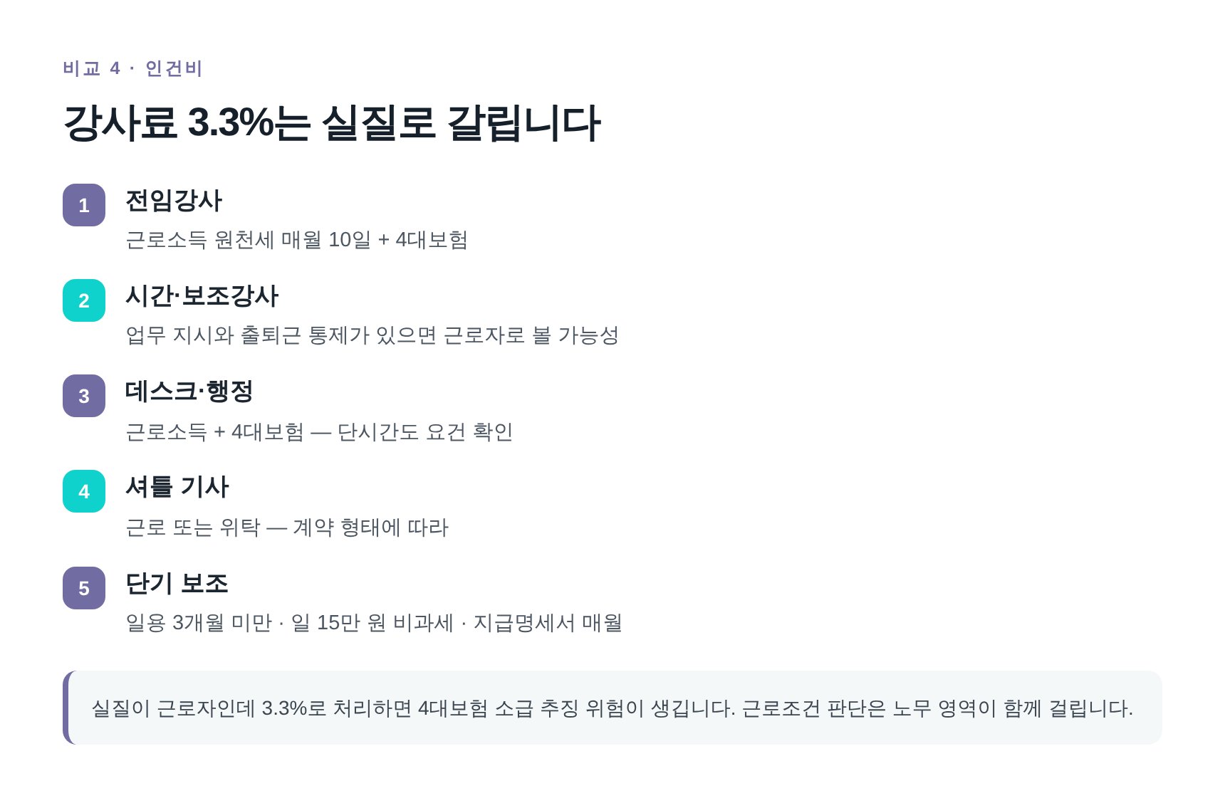 전임강사·시간강사 인건비 신고 형태와 4대보험 판단 기준