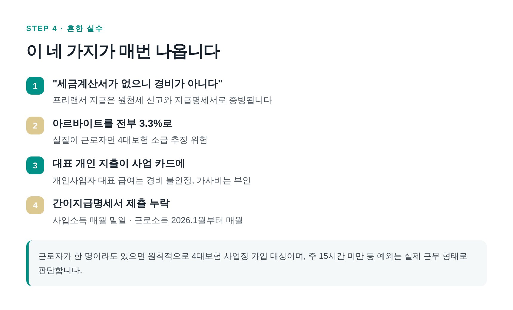 쇼핑몰 사업자가 자주 틀리는 인건비·증빙 실수 네 가지