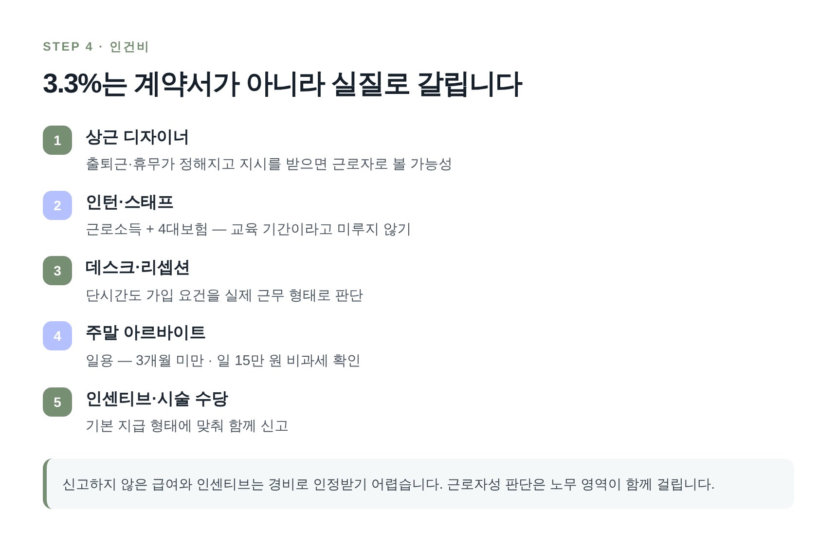 디자이너·스태프 인건비 신고 형태와 4대보험 판단 기준