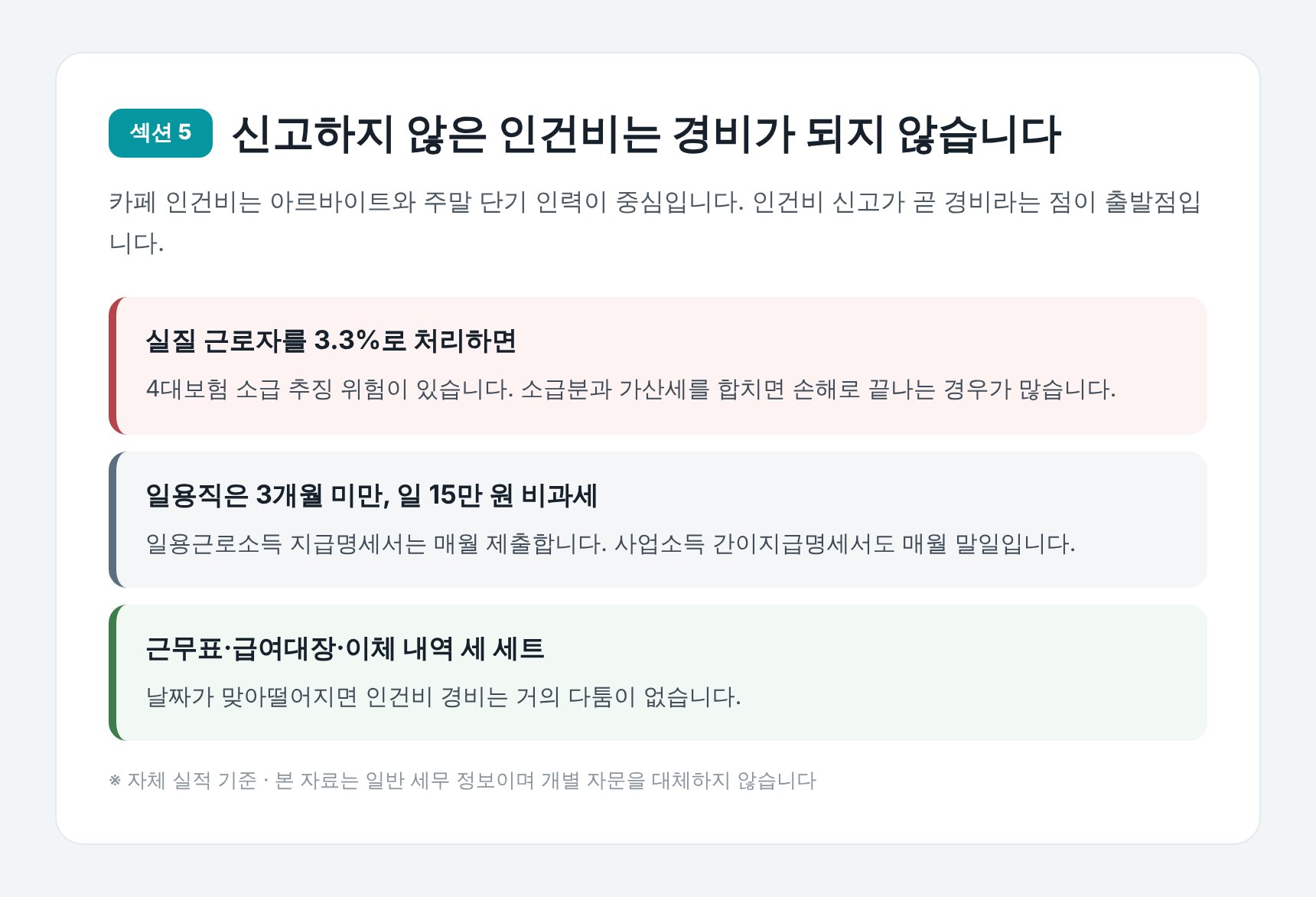 아르바이트 인건비 신고와 경비 인정 기준
