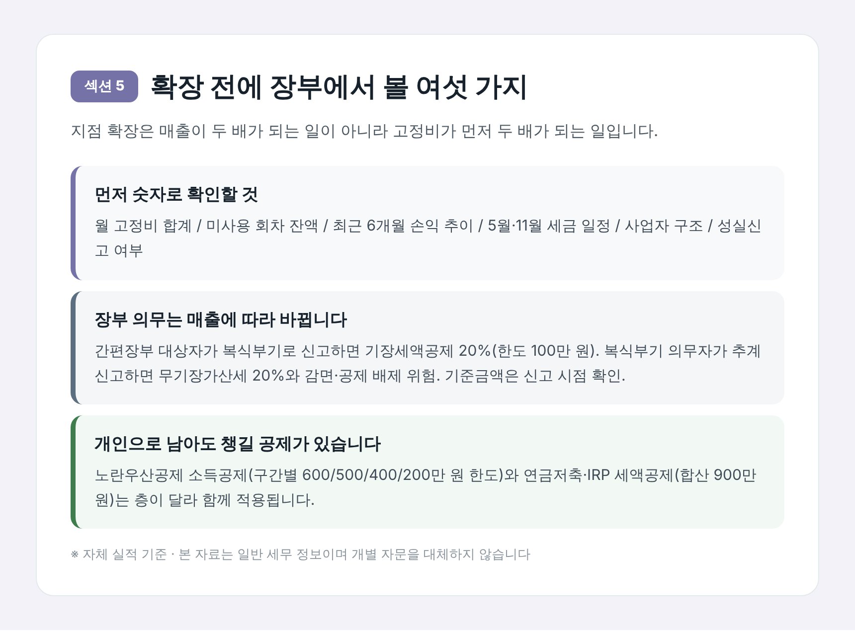 2호점 확장 전 장부에서 확인할 여섯 가지 항목