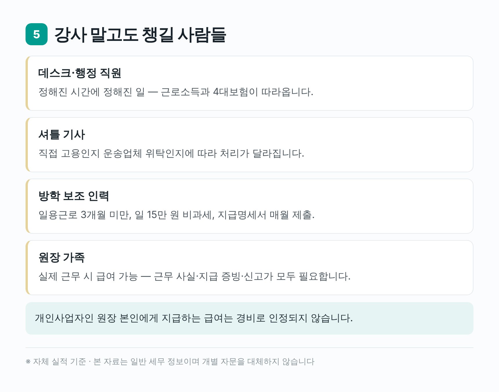 데스크 직원·셔틀 기사·보조 인력 신고 — 성동구 영어학원 세무사 점검표