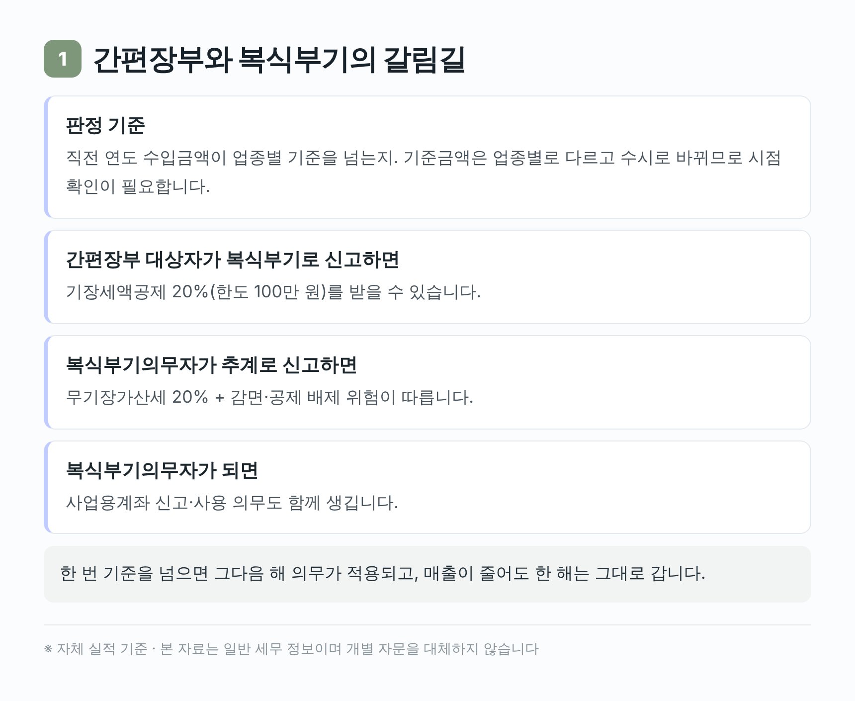 간편장부와 복식부기의 갈림길 — 마포구 미용실 세무기장 판정 기준