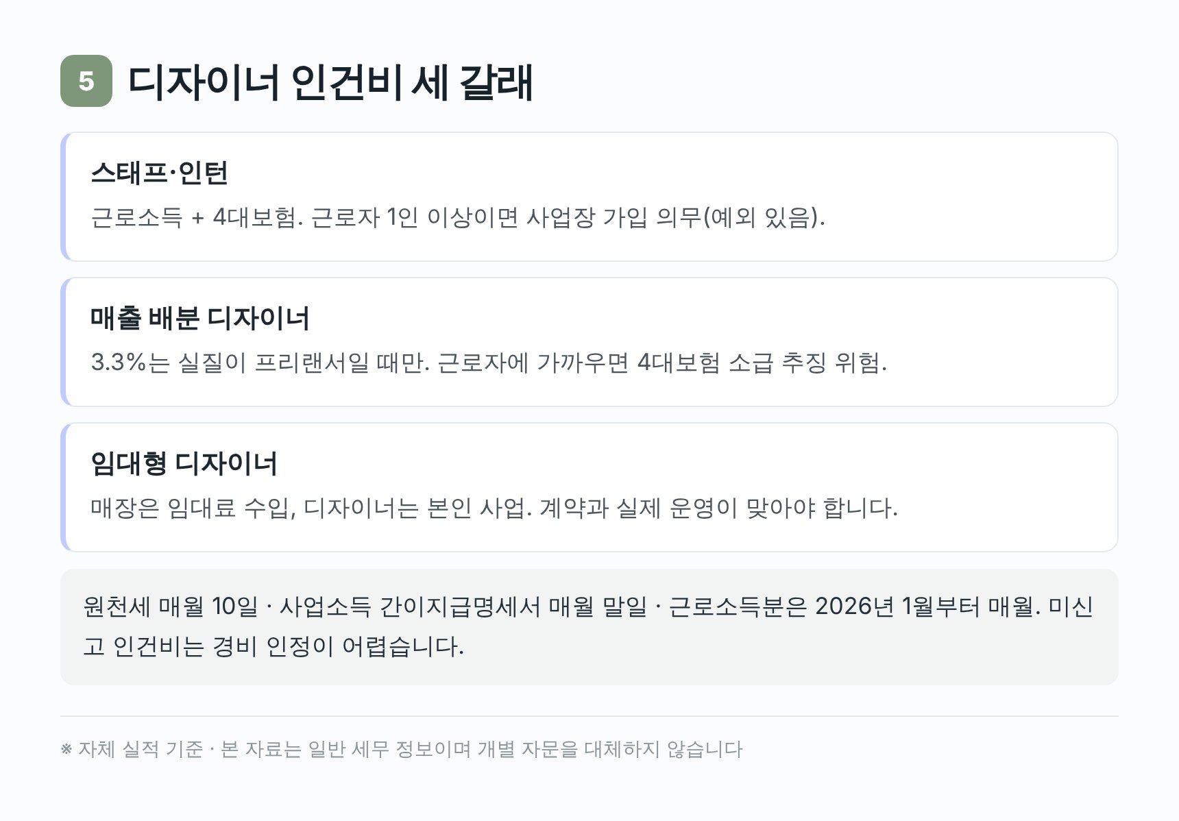 디자이너 인건비 세 갈래 — 마포구 미용실 세무사 점검 항목