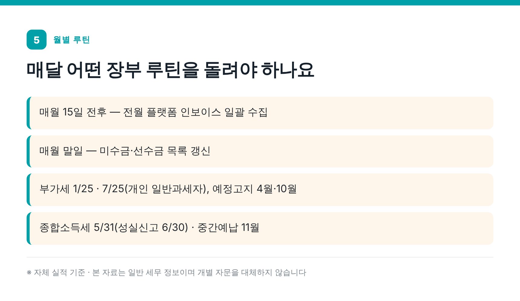 부가세·원천세·종합소득세 월별 장부 루틴 — 건대입구 마케팅회사 세무기장