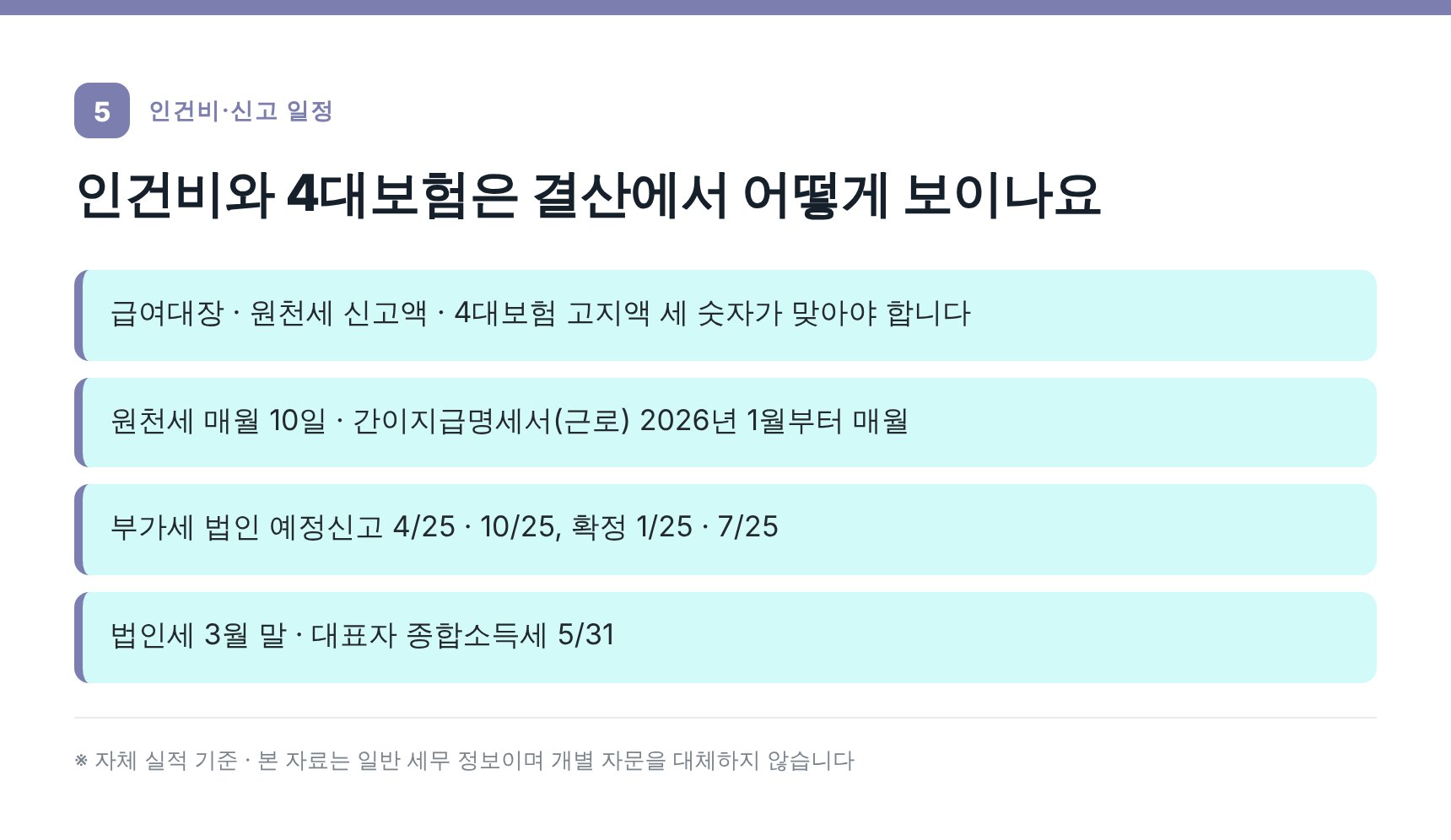 인건비 신고와 법인 연간 신고 일정 — 중랑구 법인 세무기장
