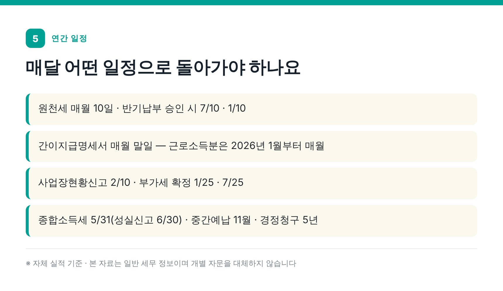 치과의 연간 세무 일정과 장부 의무 — 가산동 치과 세무기장