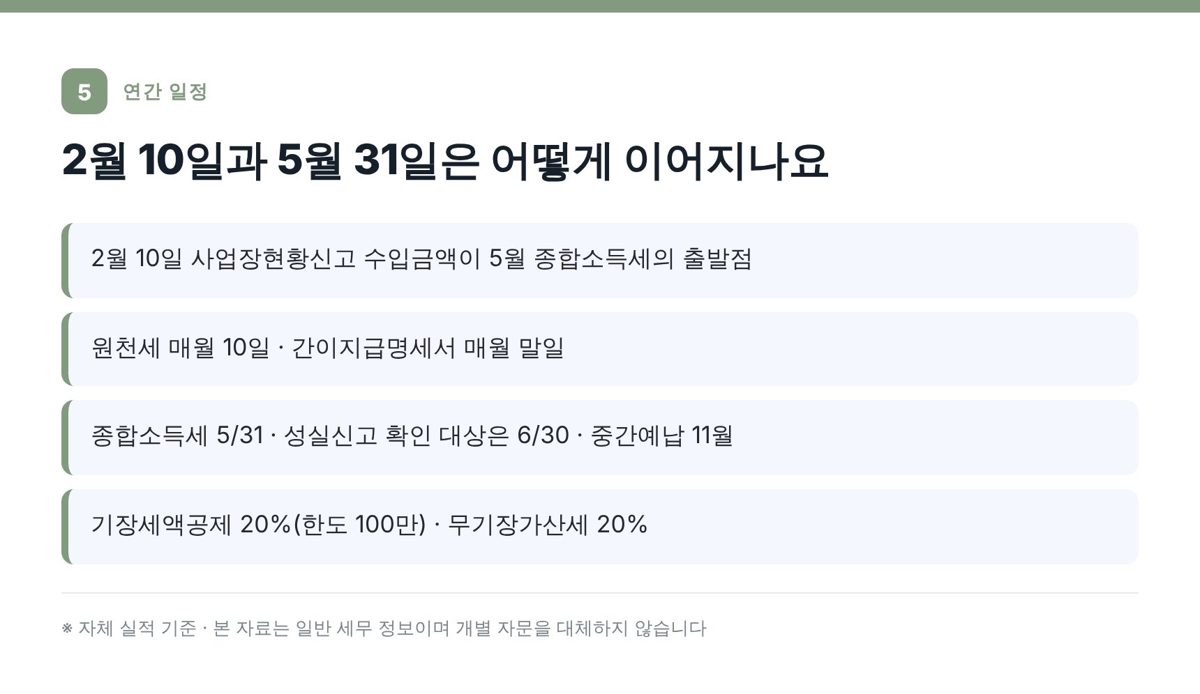 사업장현황신고 2월 10일과 종합소득세 5월 31일 — 동대문구 입시학원 세무기장
