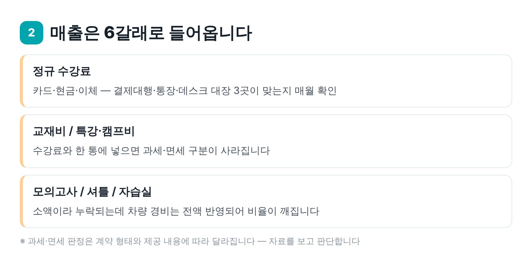 입시학원 매출이 들어오는 6갈래 경로와 자주 빠지는 부분