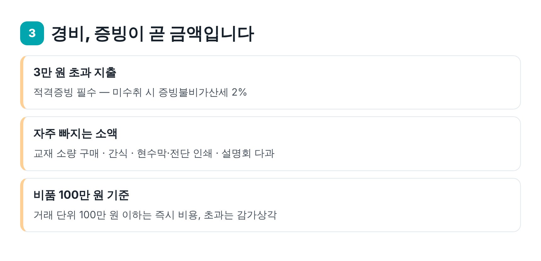 학원 경비와 적격증빙 — 3만 원 초과 지출과 비품 100만 원 기준