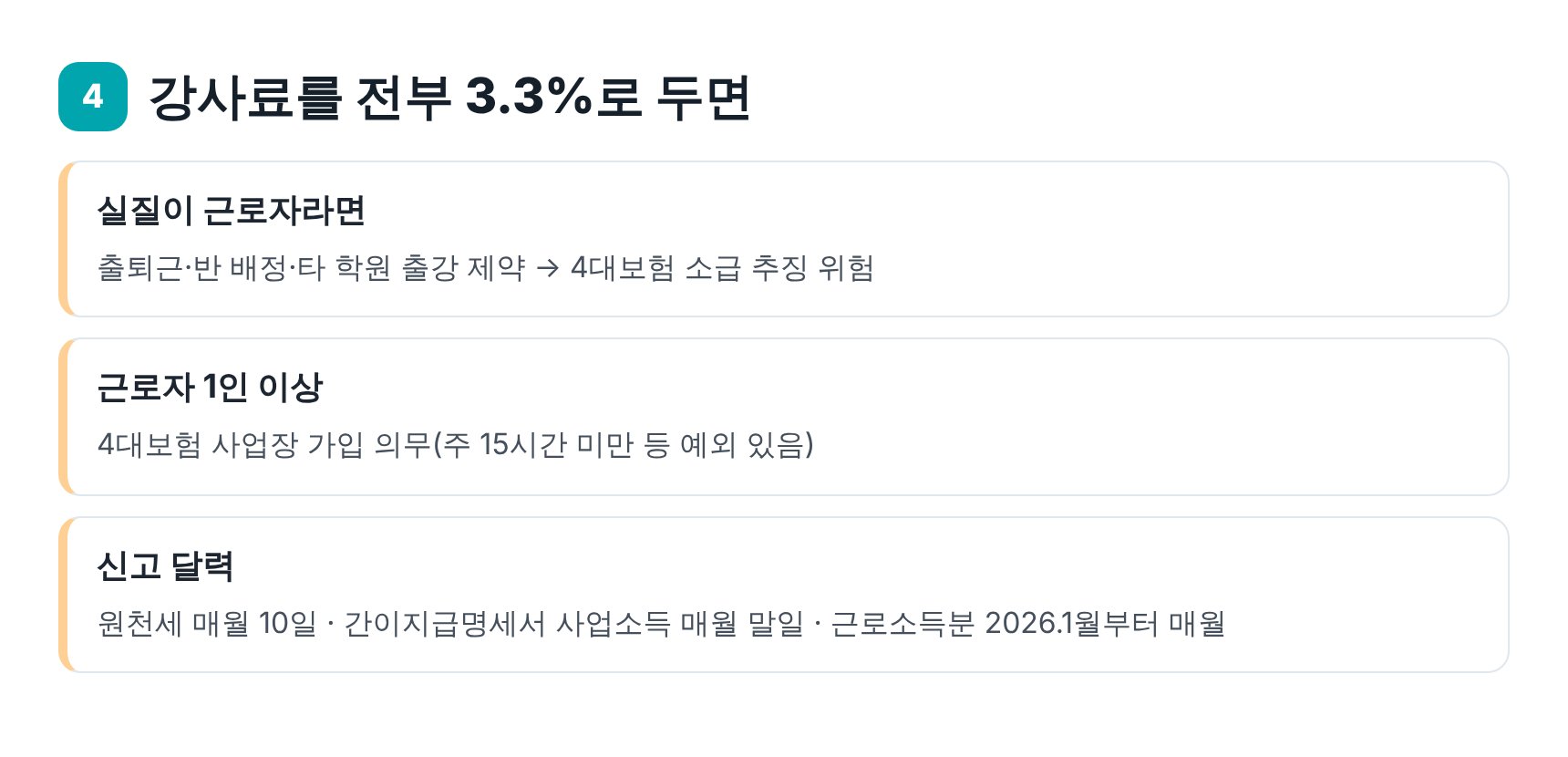 학원 강사료를 전부 3.3%로 처리할 때의 위험과 원천세 신고 달력