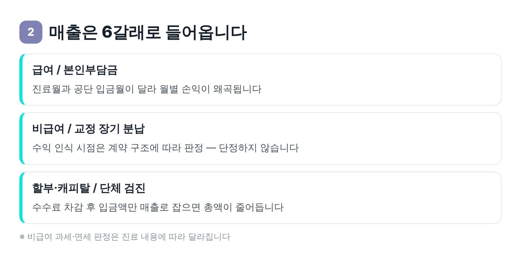 치과 매출이 들어오는 6갈래 경로와 누락이 생기는 지점