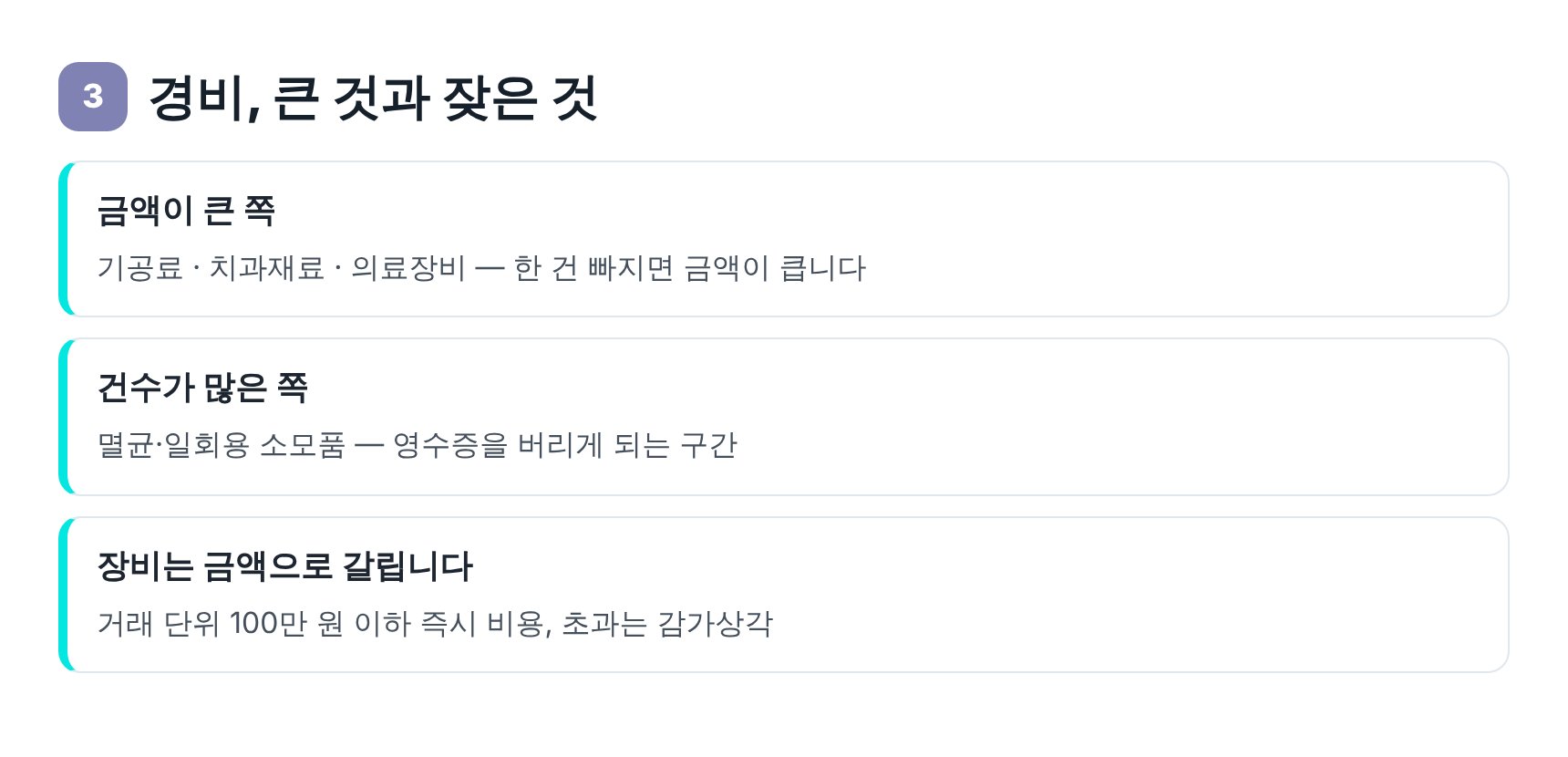 치과 경비와 적격증빙 — 기공료·재료비·장비 감가상각 기준