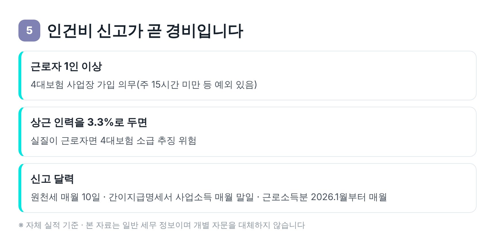 치과 인건비와 4대보험 — 원천세 신고 달력