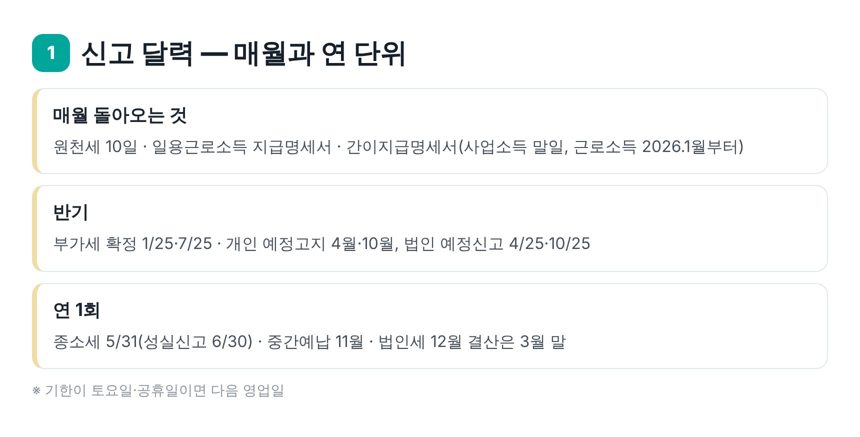 건설업 신고 달력 — 원천세·부가세·종합소득세 기한 정리