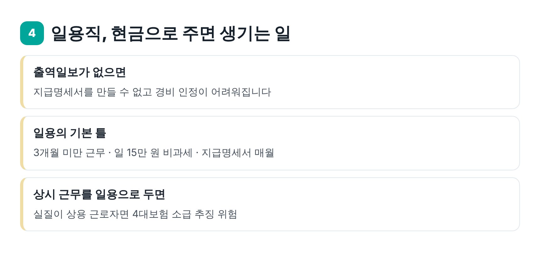 현장 일용직 인건비 신고와 4대보험 소급 추징 위험