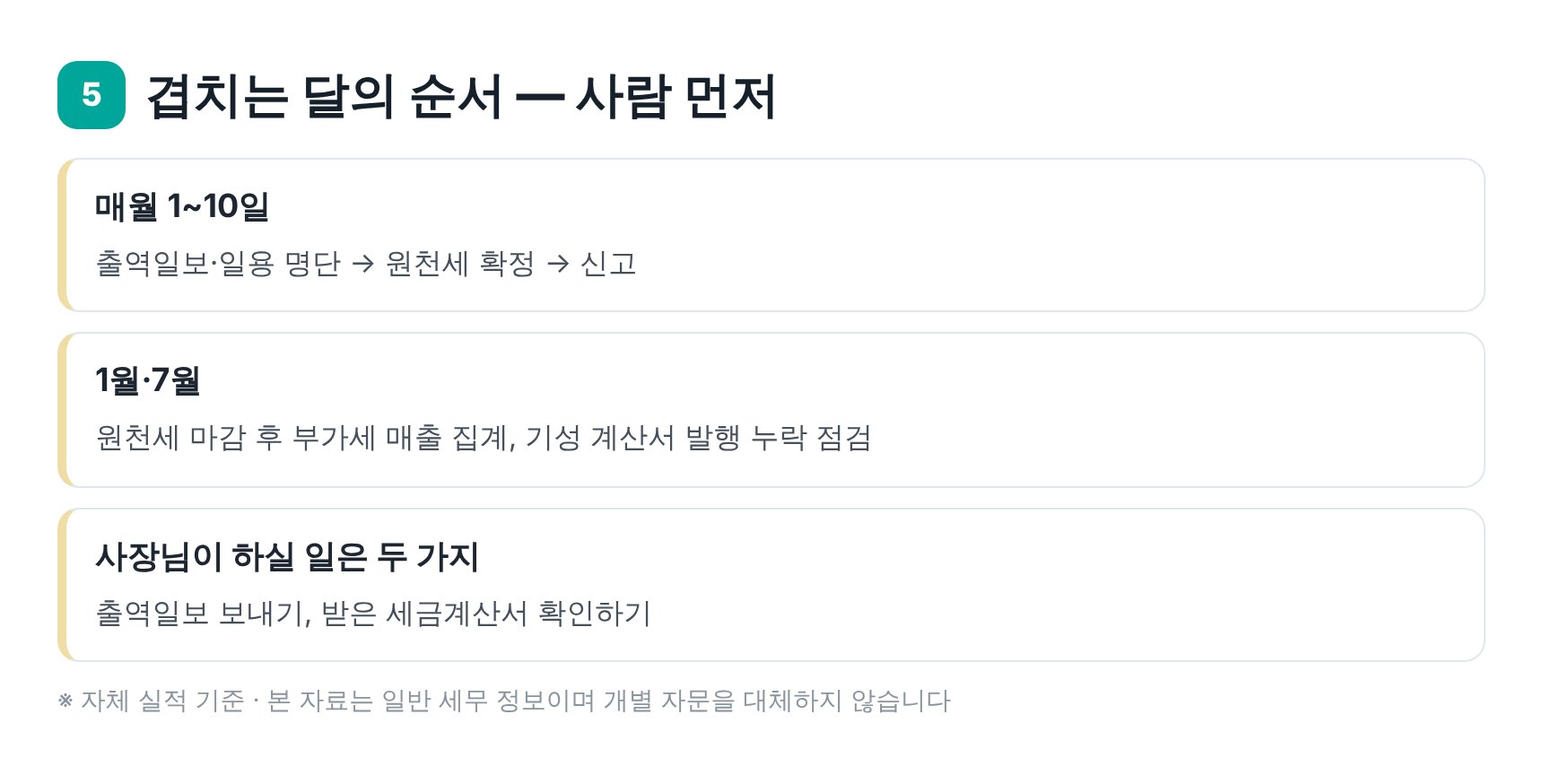 원천세와 부가세가 겹치는 달의 월별 처리 순서