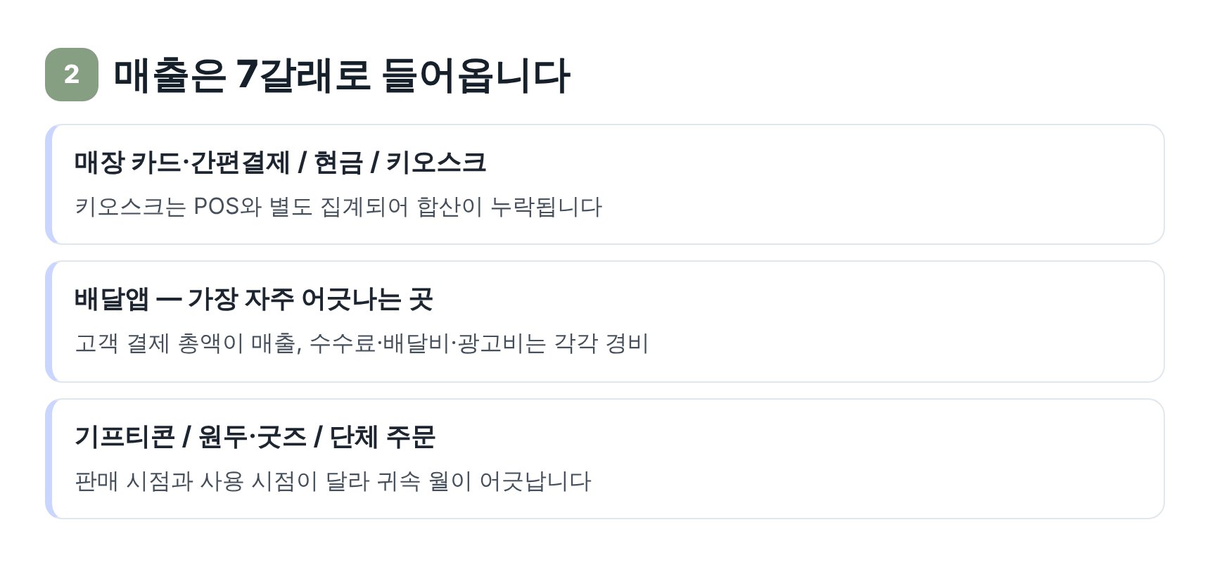 카페 매출이 들어오는 7갈래 경로와 배달앱 정산 처리