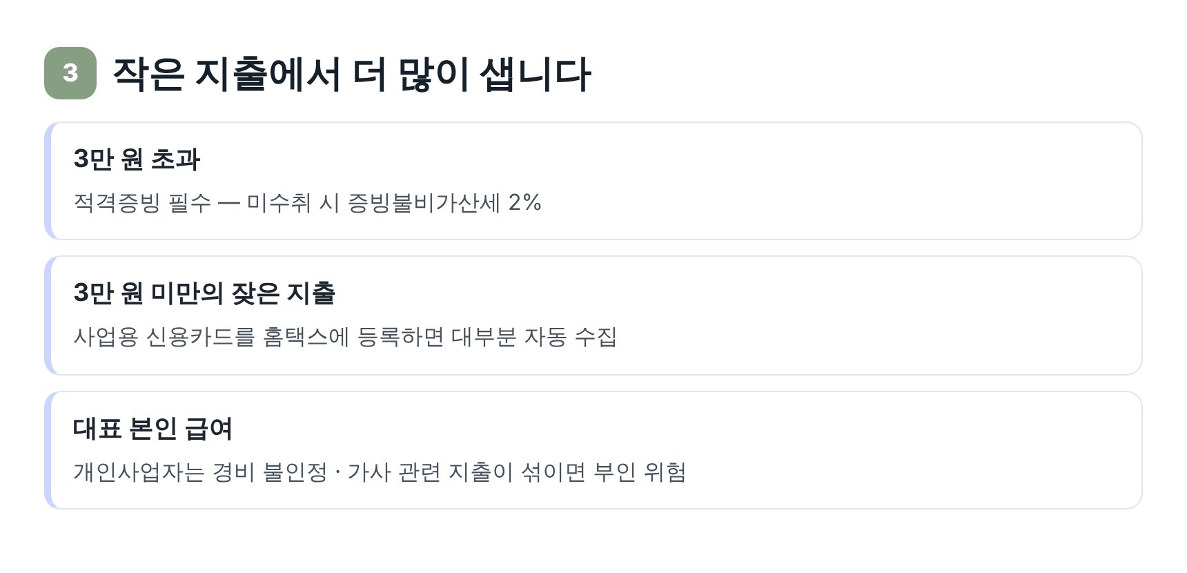 카페 경비와 적격증빙 — 사업용카드 자동 수집과 대표 급여