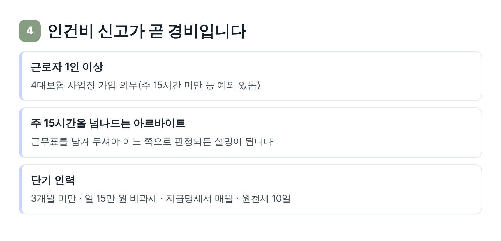 카페 아르바이트 인건비 신고와 4대보험 판단 기준