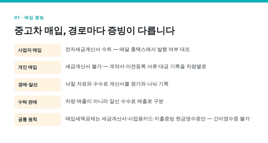 중고차 매입 경로별 증빙과 세금계산서 수취 기준
