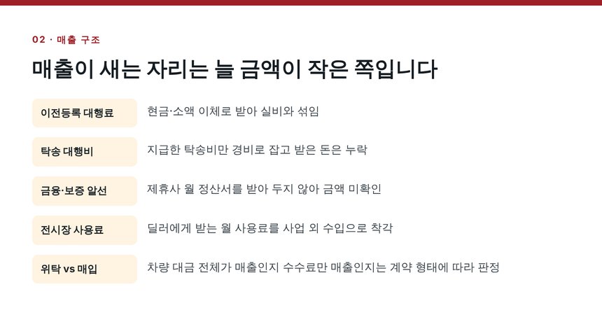 자동차매매업 매출 누락이 생기는 자리