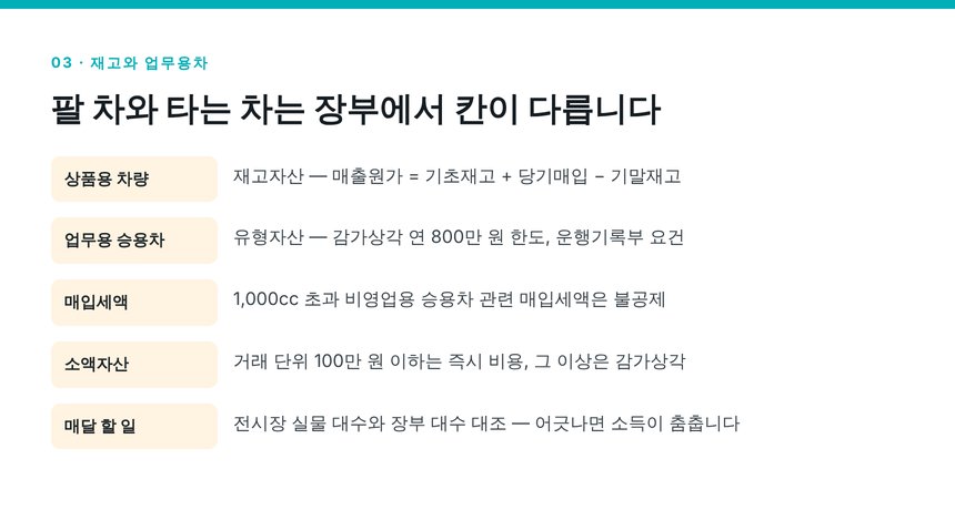 상품용 차량 재고와 업무용 승용차 구분