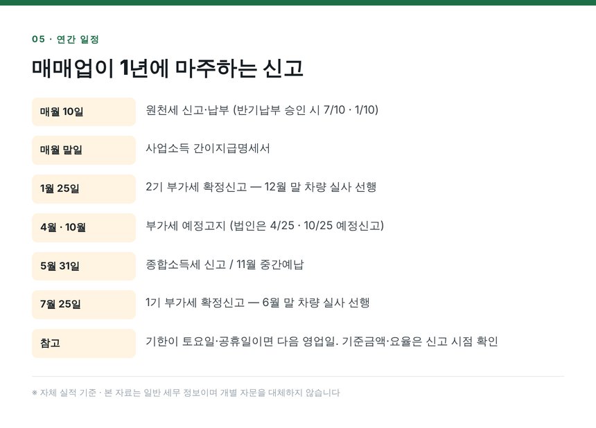 자동차매매업 연간 부가세·원천세 신고 일정