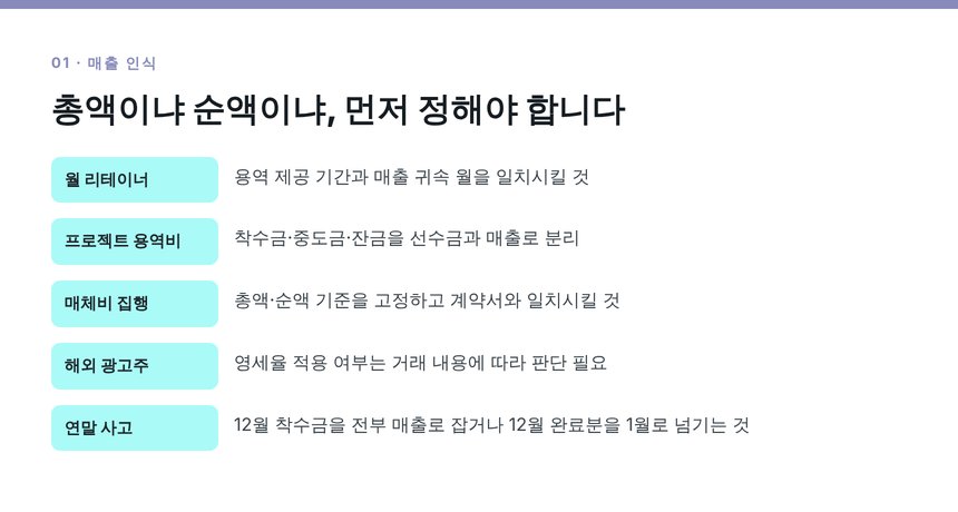 대행사 매출 인식 총액과 순액 기준 정리