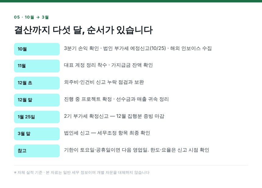 12월 결산 법인의 10월부터 3월까지 신고 일정
