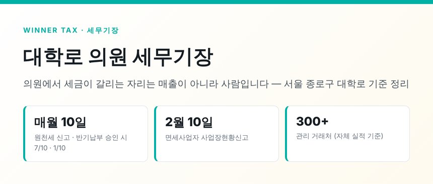 대학로 의원 세무기장 — 직원 네 명을 어느 칸에 넣느냐가 1년 세금을 정합니다 (대학로 의원 세무사)