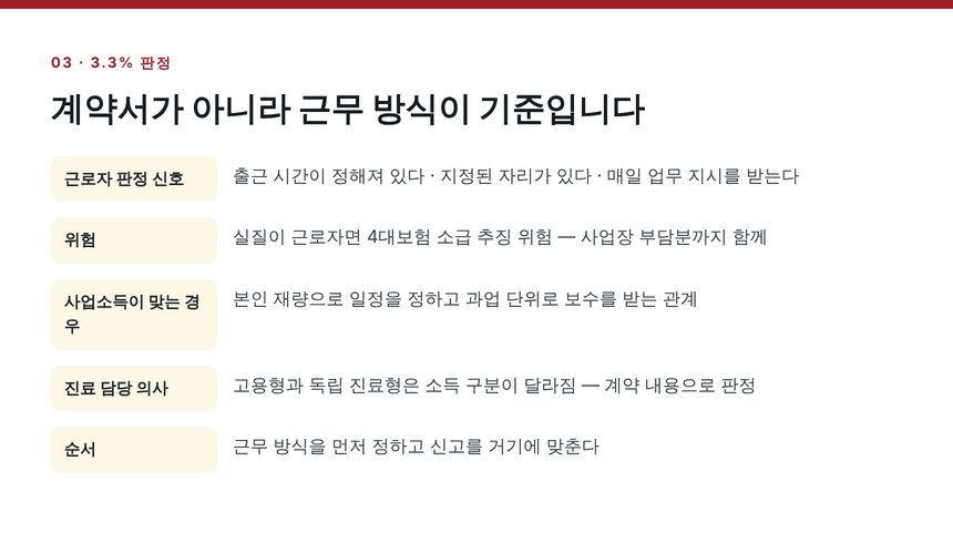 3.3% 사업소득 처리와 근로자 판정 기준