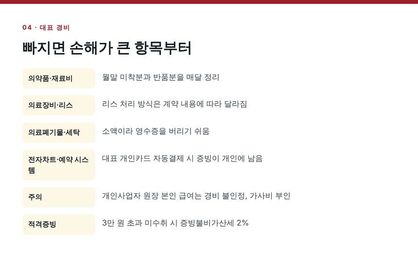 의원 대표 경비와 적격증빙 관리