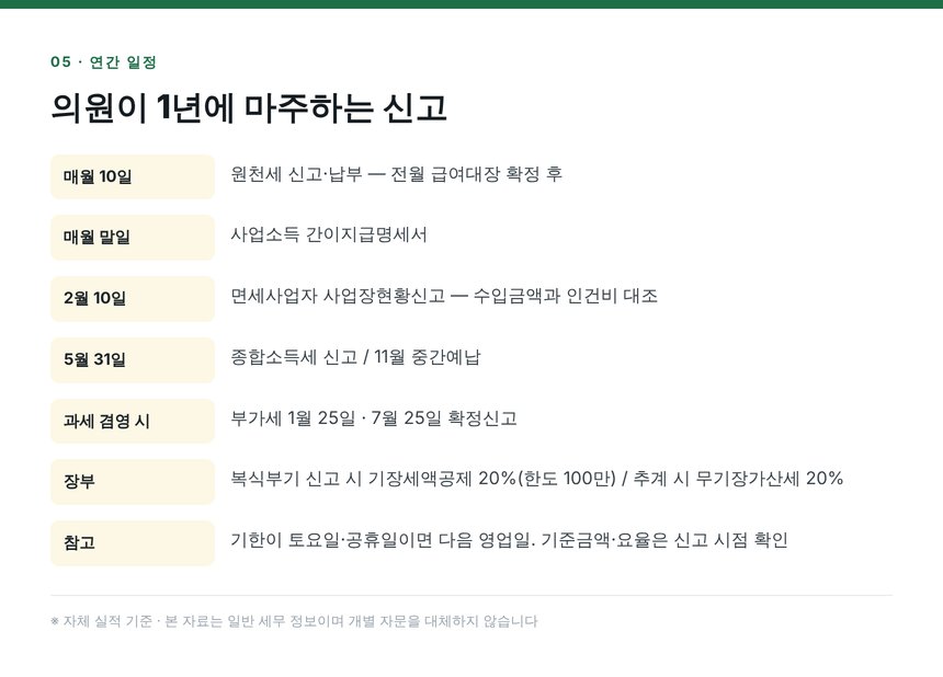 의원 연간 원천세·사업장현황신고 일정