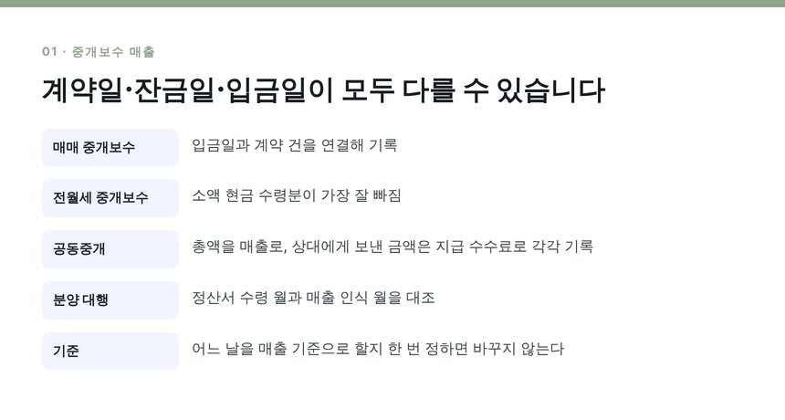 중개보수 매출 인식 시점과 공동중개 분배 기록