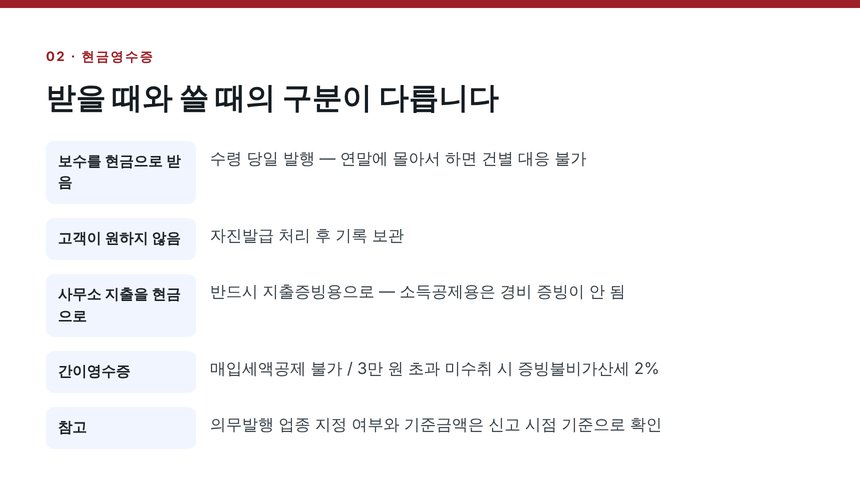 중개보수 현금영수증 발행과 지출증빙 구분