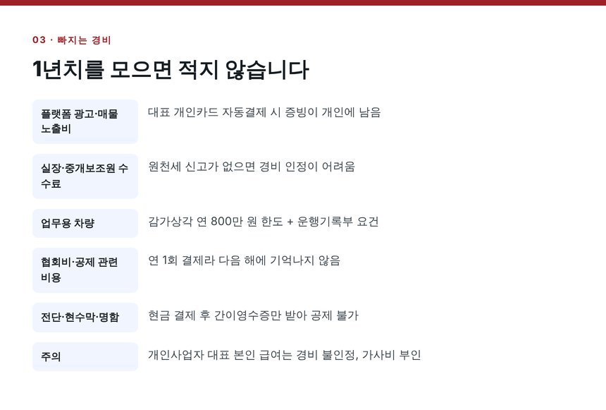 중개사무소에서 빠지기 쉬운 대표 경비