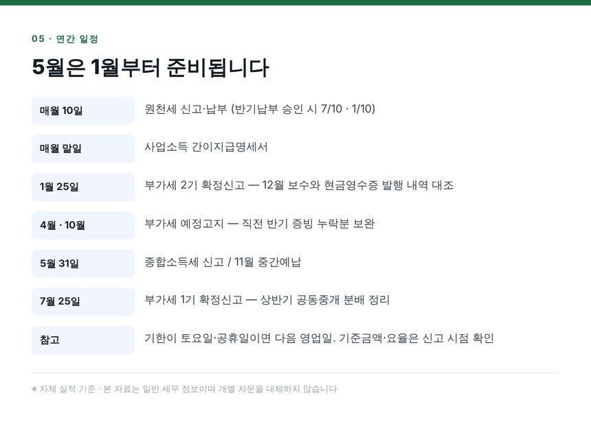 부동산중개업 연간 부가세·종합소득세 일정