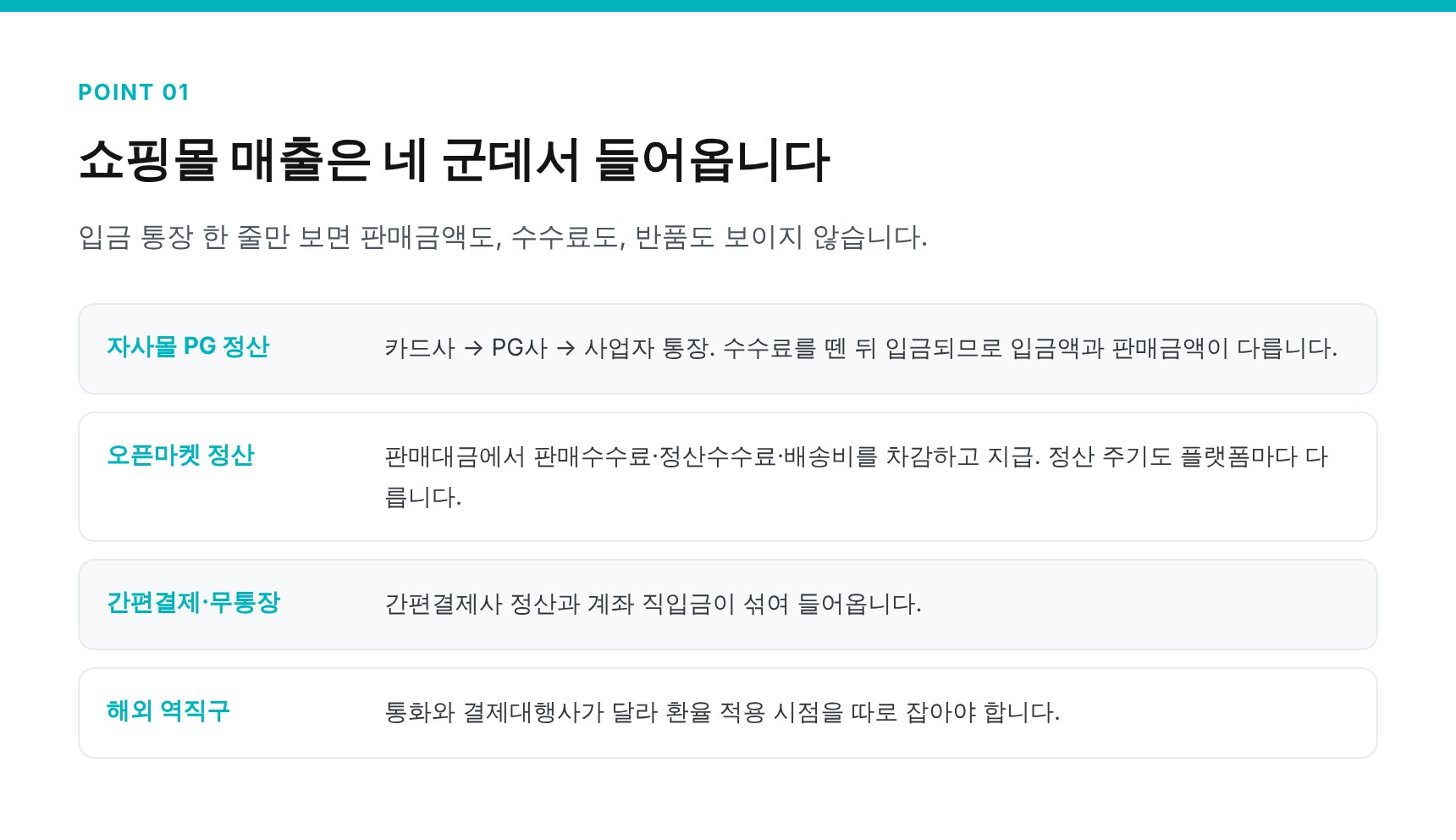 쇼핑몰 매출이 들어오는 경로와 누락되기 쉬운 매출 정리