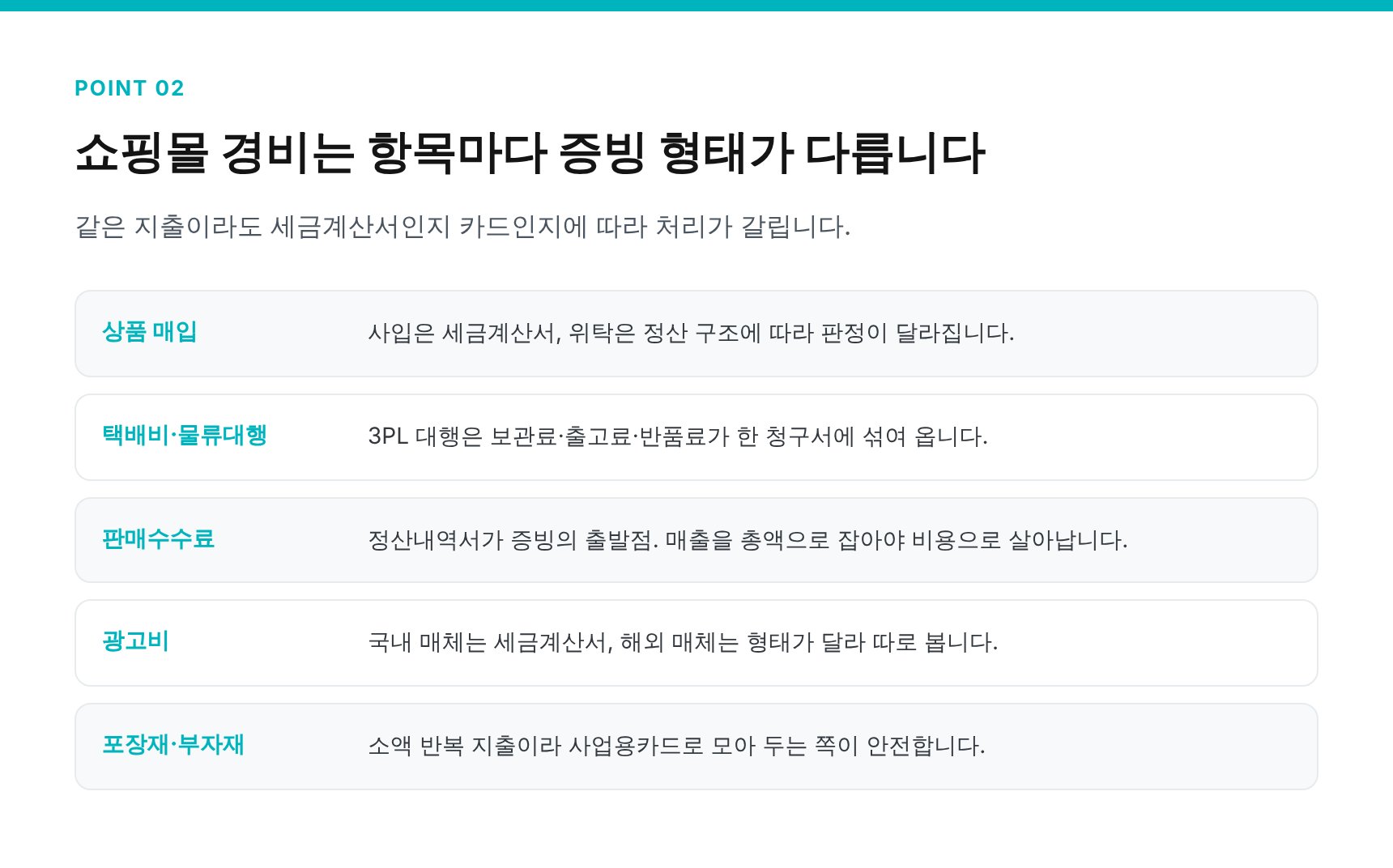 쇼핑몰 대표 경비 항목과 증빙 형태 정리표