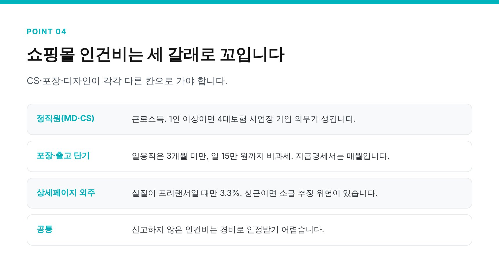 쇼핑몰 직원과 외주 프리랜서 인건비 신고 형태 비교