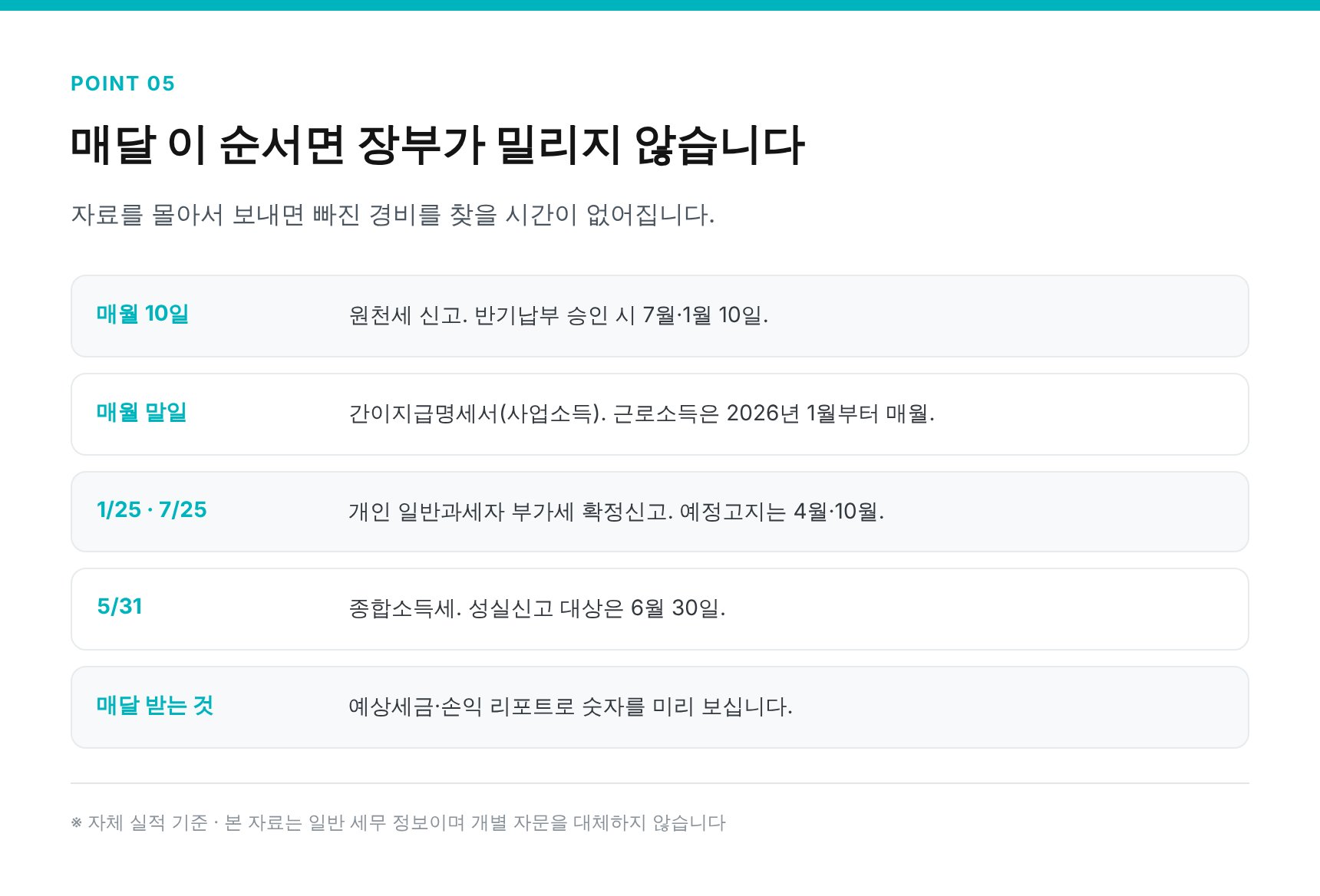 서대문구 쇼핑몰 세무기장 월별 장부 루틴과 연간 신고 일정